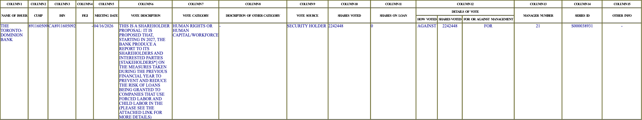The vote row as recorded in the filing