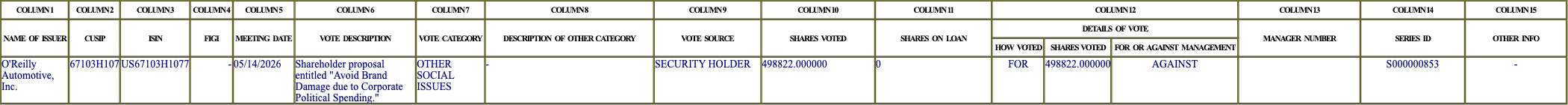 The vote row as recorded in the filing