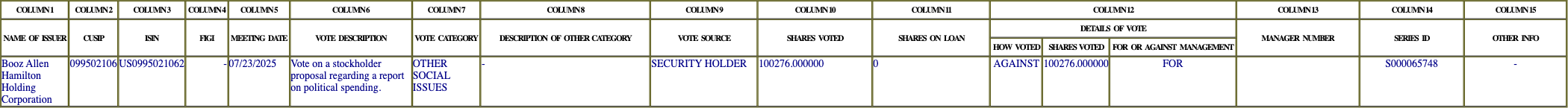 The vote row as recorded in the filing