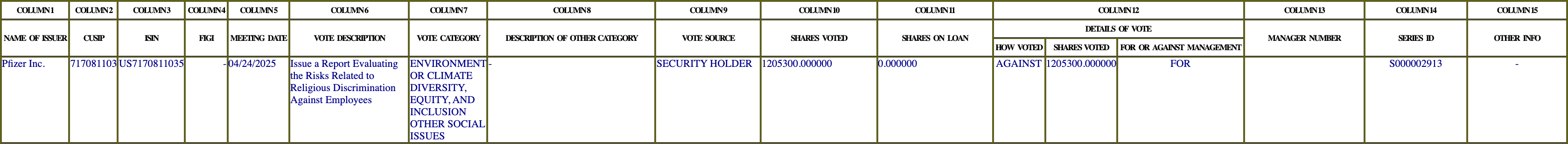 The vote row as recorded in the filing