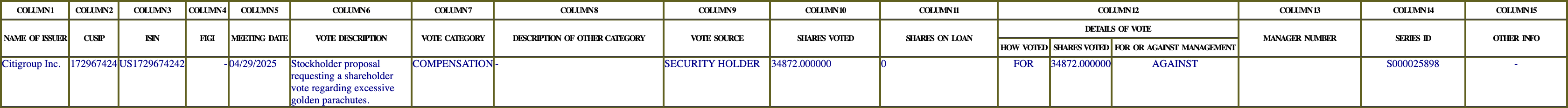 The vote row as recorded in the filing
