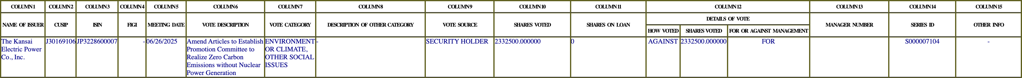 The vote row as recorded in the filing