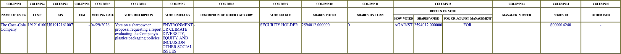 The vote row as recorded in the filing