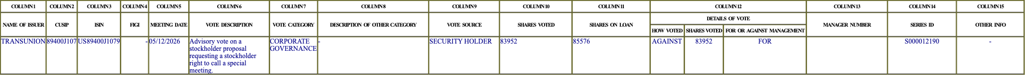 The vote row as recorded in the filing