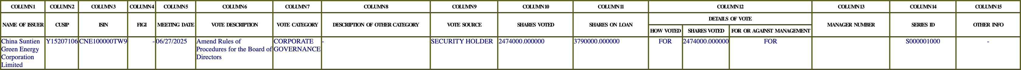 The vote row as recorded in the filing