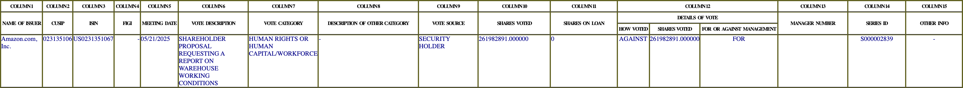 The vote row as recorded in the filing