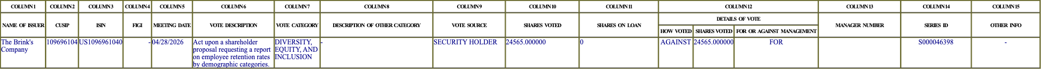 The vote row as recorded in the filing