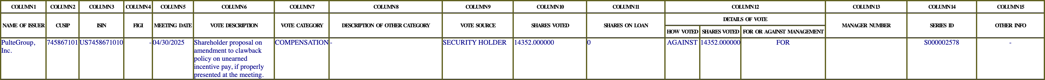 The vote row as recorded in the filing
