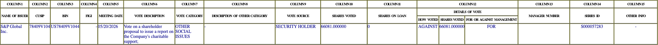 The vote row as recorded in the filing