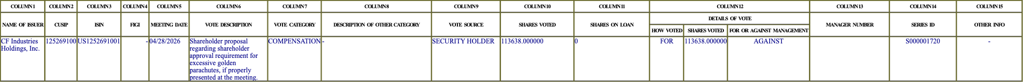 The vote row as recorded in the filing