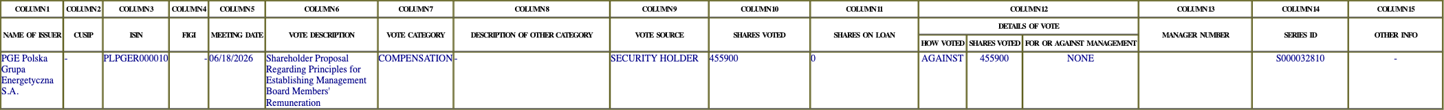 The vote row as recorded in the filing