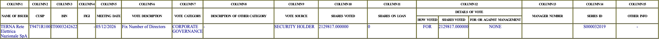 The vote row as recorded in the filing