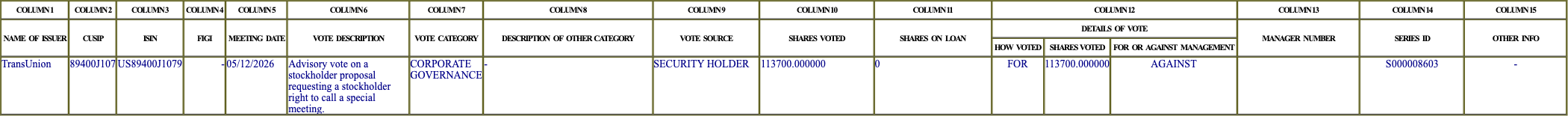 The vote row as recorded in the filing