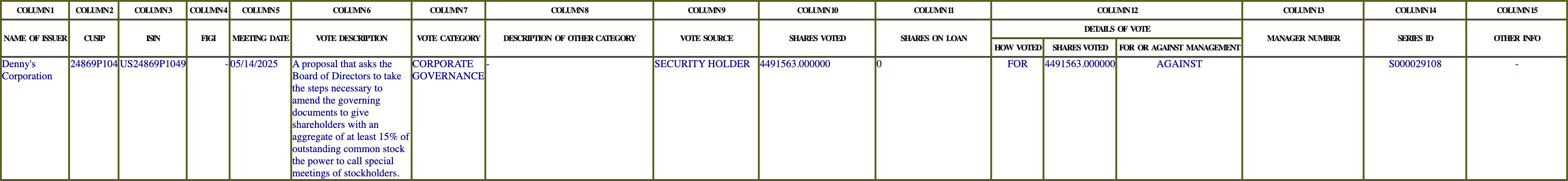 The vote row as recorded in the filing