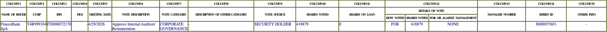 The vote row as recorded in the filing