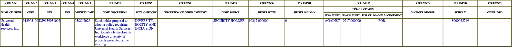 The vote row as recorded in the filing