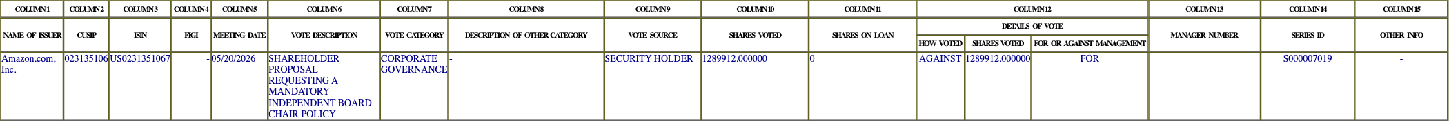 The vote row as recorded in the filing