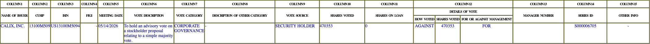 The vote row as recorded in the filing