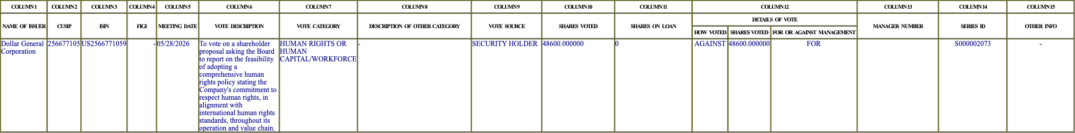 The vote row as recorded in the filing