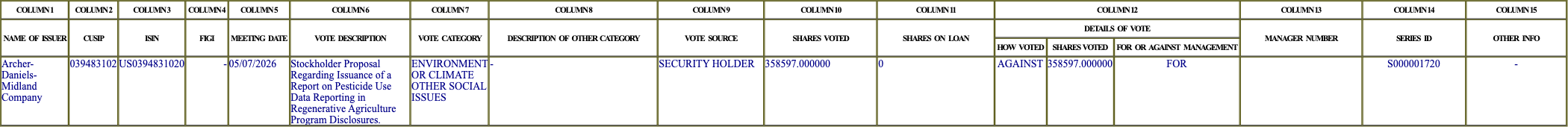 The vote row as recorded in the filing