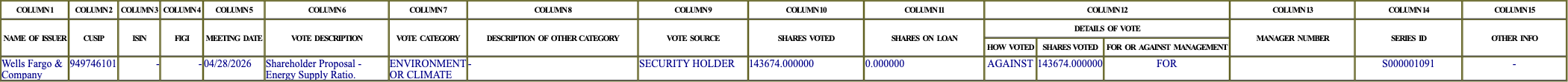 The vote row as recorded in the filing
