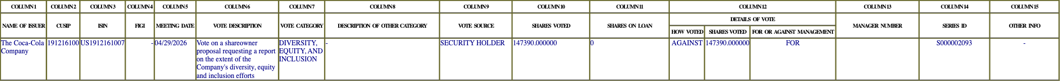 The vote row as recorded in the filing