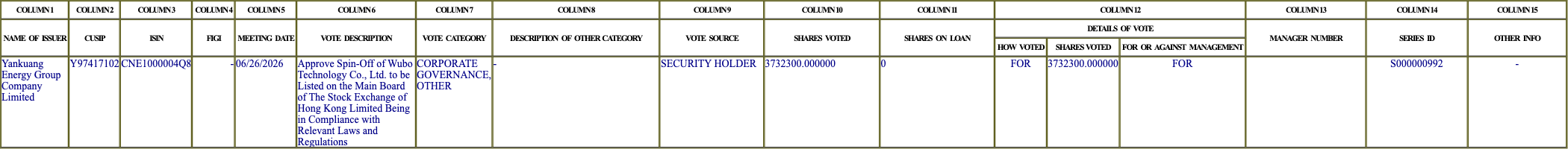 The vote row as recorded in the filing