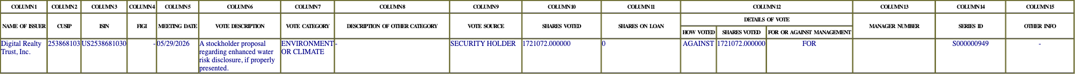 The vote row as recorded in the filing