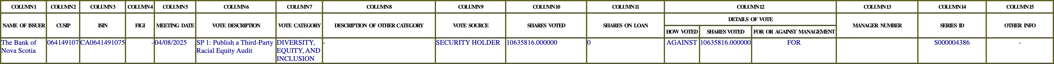 The vote row as recorded in the filing