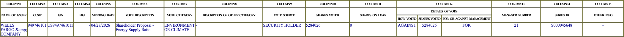 The vote row as recorded in the filing