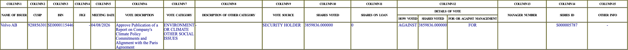 The vote row as recorded in the filing