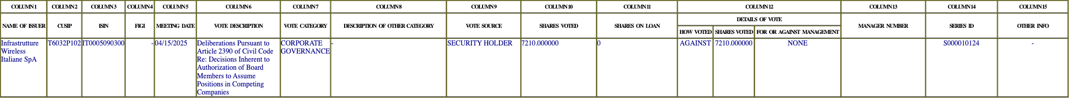 The vote row as recorded in the filing