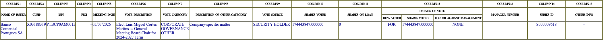 The vote row as recorded in the filing