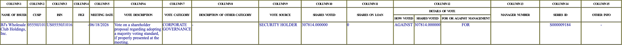 The vote row as recorded in the filing