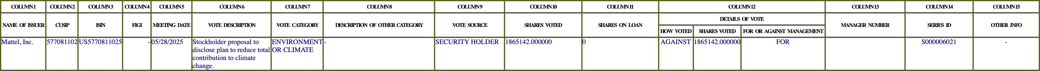 The vote row as recorded in the filing