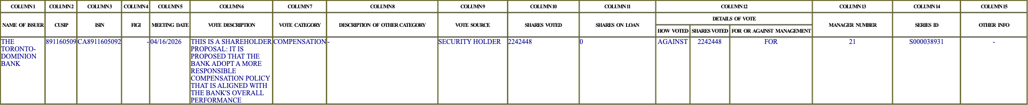 The vote row as recorded in the filing