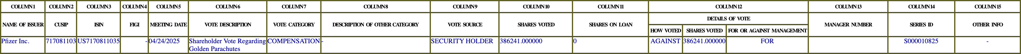 The vote row as recorded in the filing