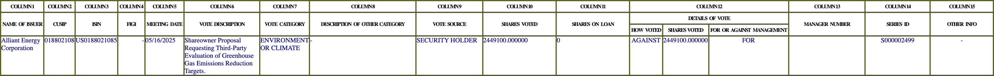 The vote row as recorded in the filing