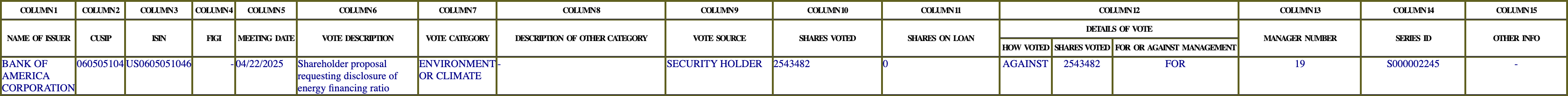 The vote row as recorded in the filing