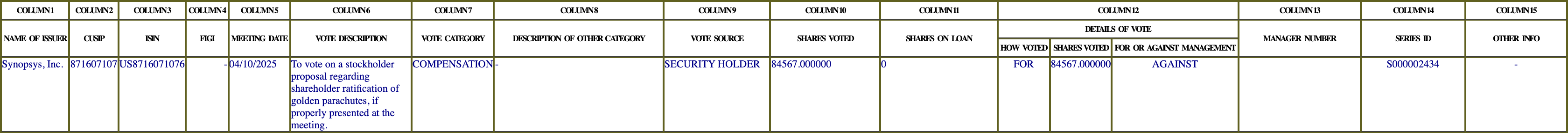 The vote row as recorded in the filing