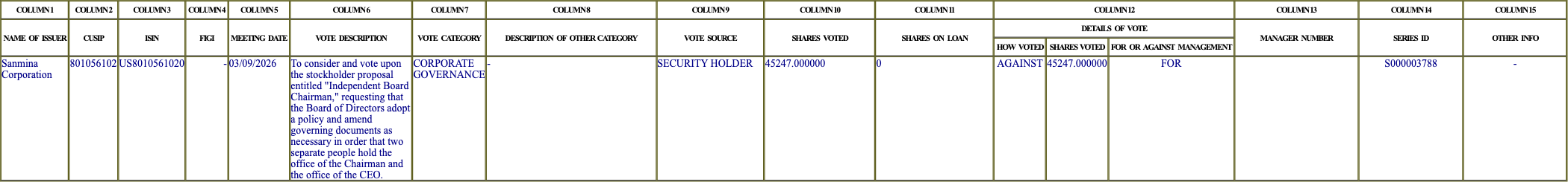 The vote row as recorded in the filing