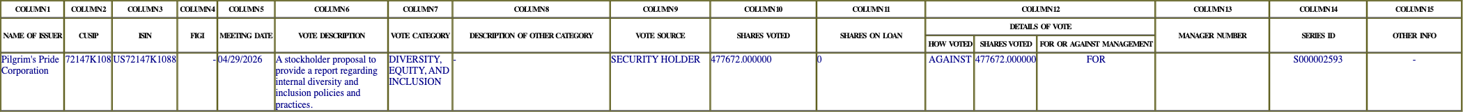 The vote row as recorded in the filing