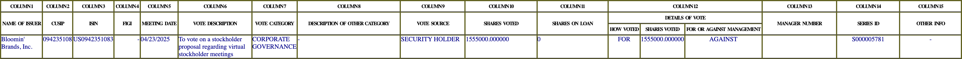 The vote row as recorded in the filing