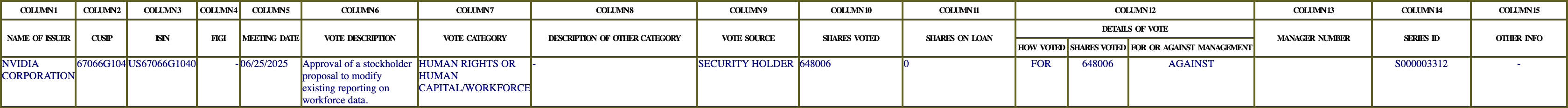 The vote row as recorded in the filing