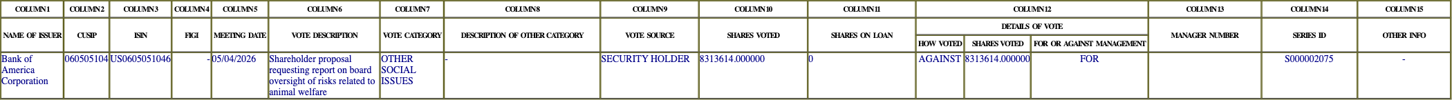 The vote row as recorded in the filing