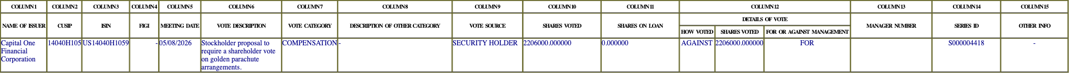 The vote row as recorded in the filing