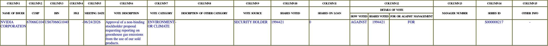 The vote row as recorded in the filing