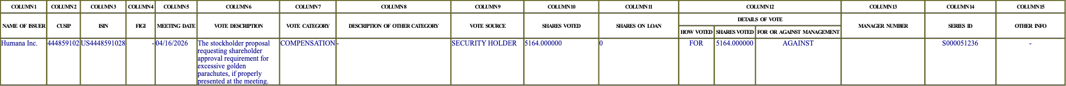 The vote row as recorded in the filing