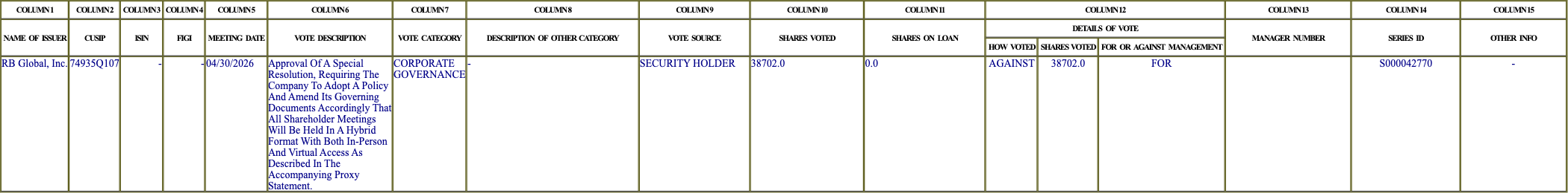 The vote row as recorded in the filing