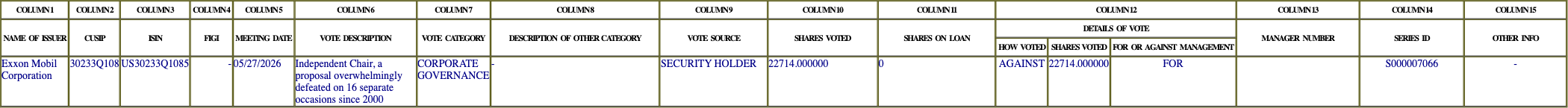 The vote row as recorded in the filing